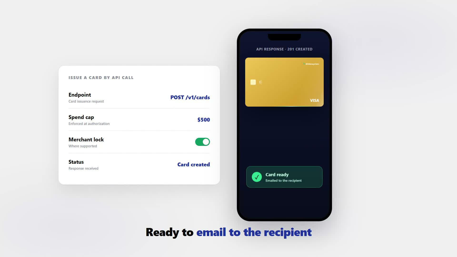 A panel showing a card issued by API call — POST /v1/cards, a $500 spend cap enforced at authorization, merchant lock on, status "Card created" — beside a phone reading API RESPONSE · 201 CREATED and "Card ready, emailed to the recipient".