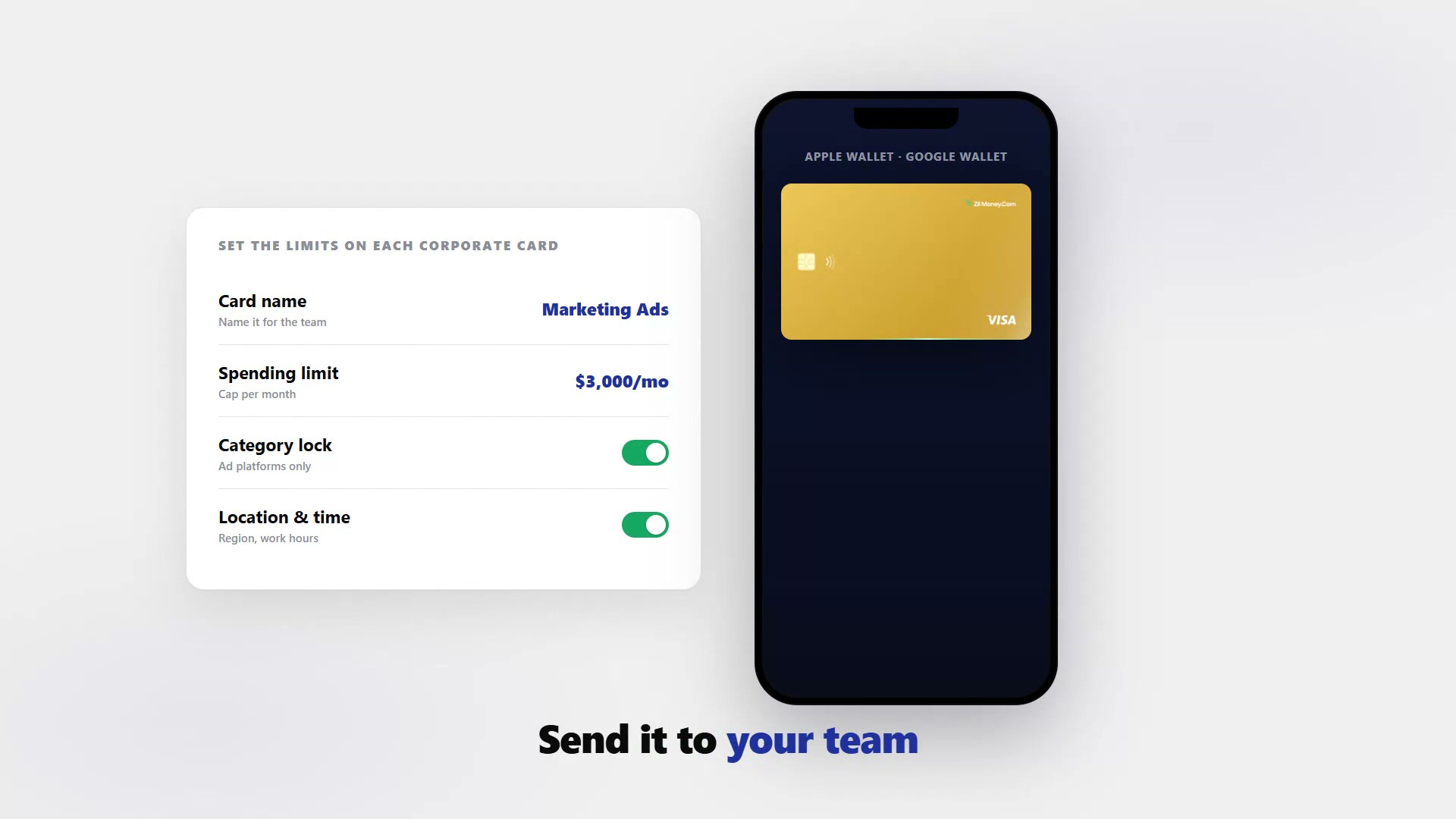 A panel setting the limits on a corporate card named "Marketing Ads": $3,000 a month, category lock to ad platforms, region and work-hours restrictions, beside a phone holding the card in Apple Wallet or Google Wallet.