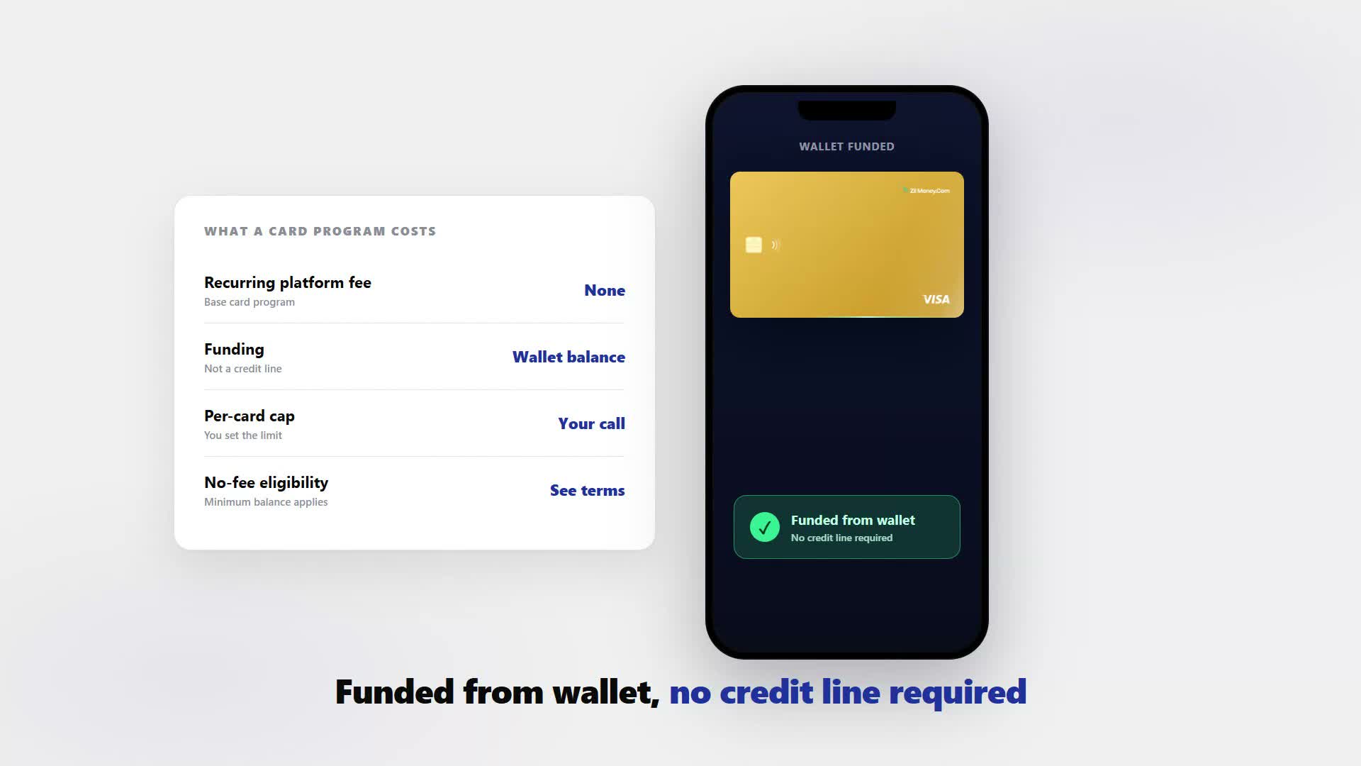 A panel on what a card program costs — no recurring platform fee, funded from wallet balance rather than a credit line, a per-card cap you set, no-fee eligibility subject to a minimum balance — beside a phone reading WALLET FUNDED.