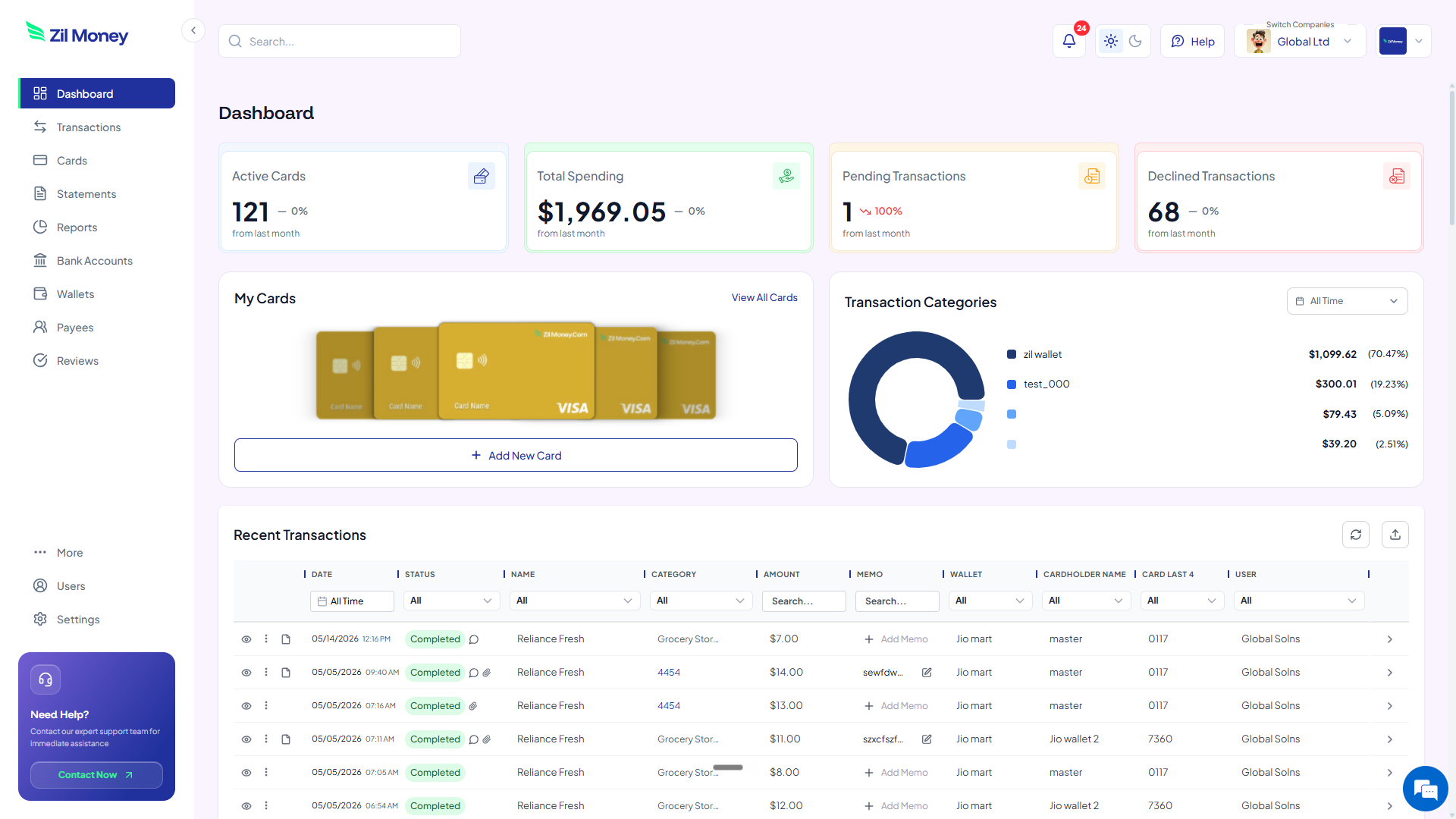 A card dashboard listing active cards, total spending, pending and declined transactions, with recent charges by cardholder and wallet.