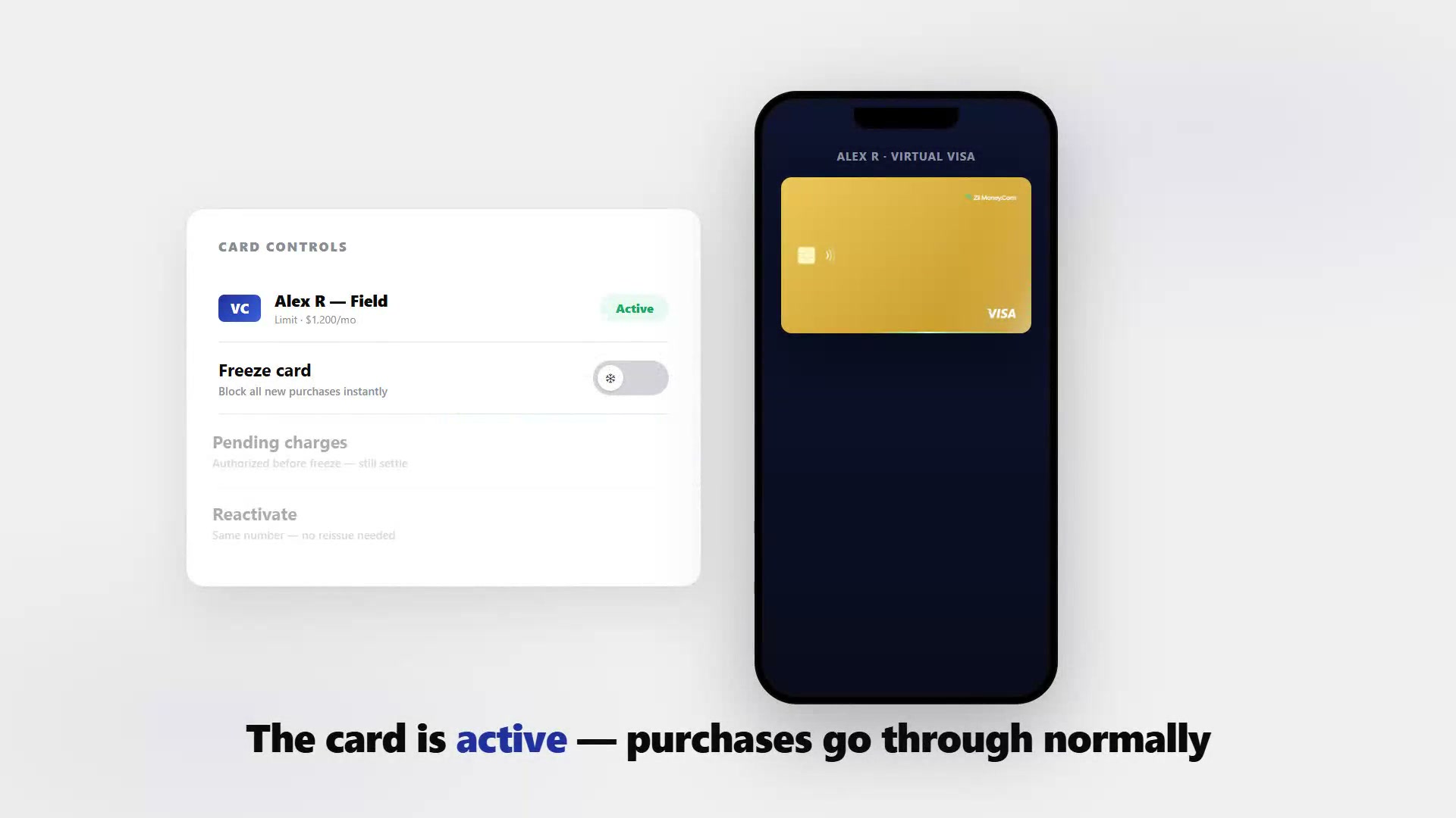 A card controls panel for "Alex R — Field", limit $1,200 a month, marked Active with the Freeze card switch off, beside a phone showing the gold virtual Visa. Caption: the card is active, purchases go through normally.