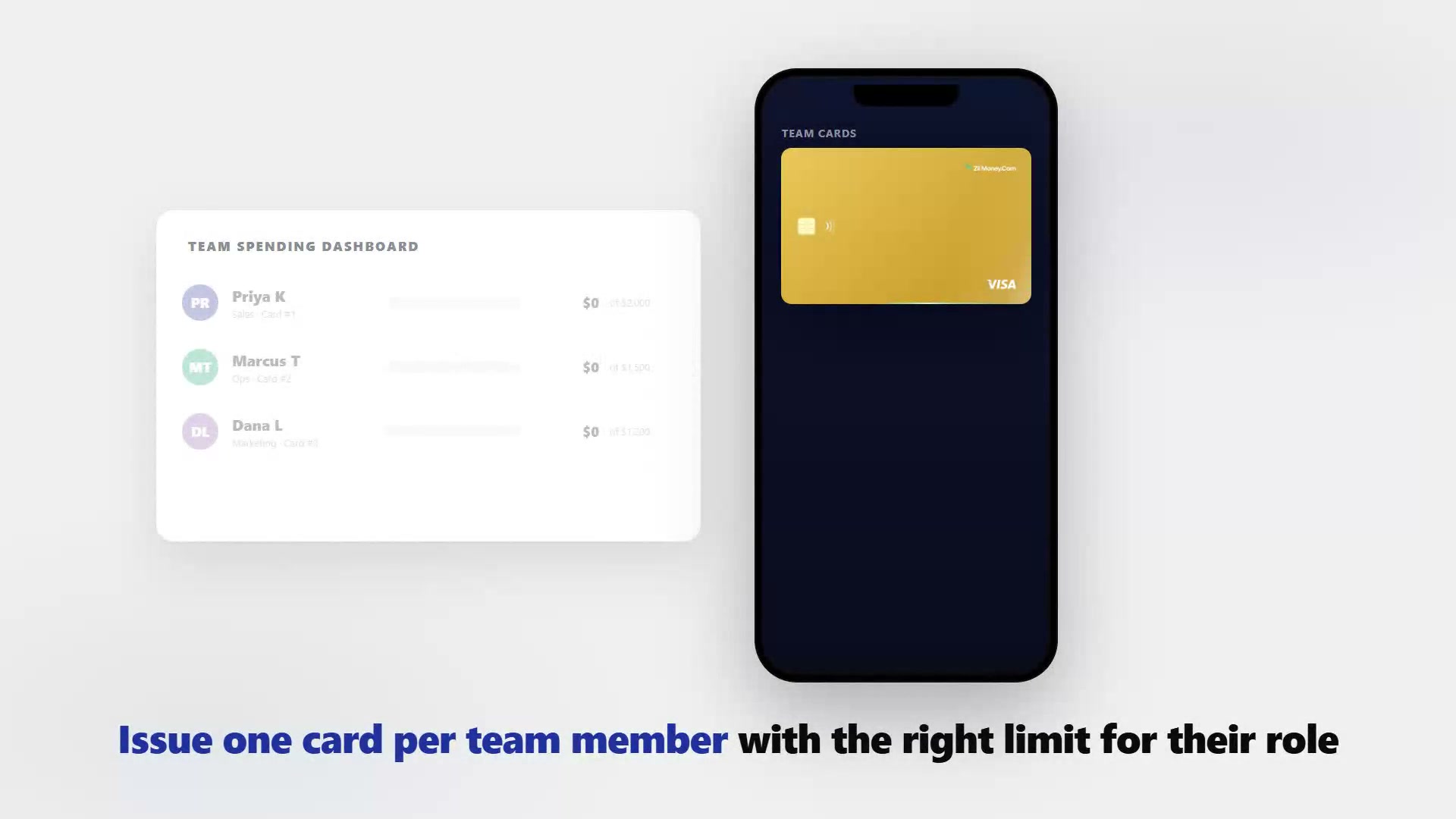 A team spending dashboard listing a card per person — Priya K in sales, Marcus T in ops, Dana L in marketing, each with its own limit — beside a phone reading TEAM CARDS.